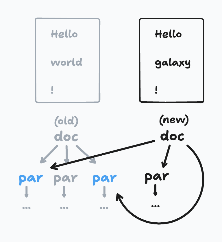 garbage-collection-is-useful