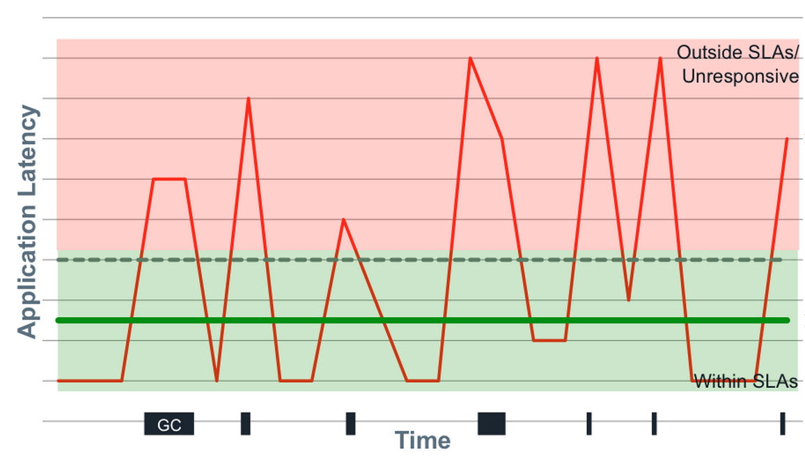 everything-you-know-about-latency-is-wrong