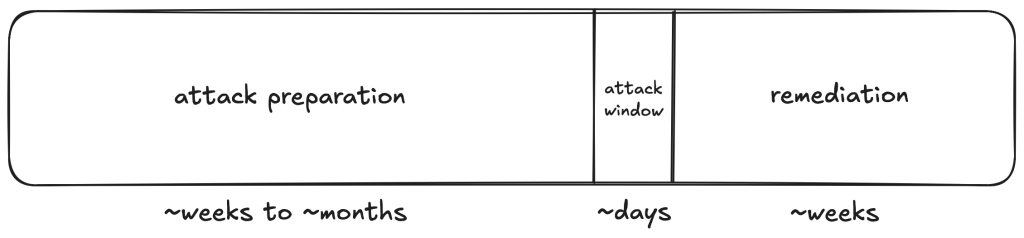 we-should-all-be-using-dependency-cooldowns