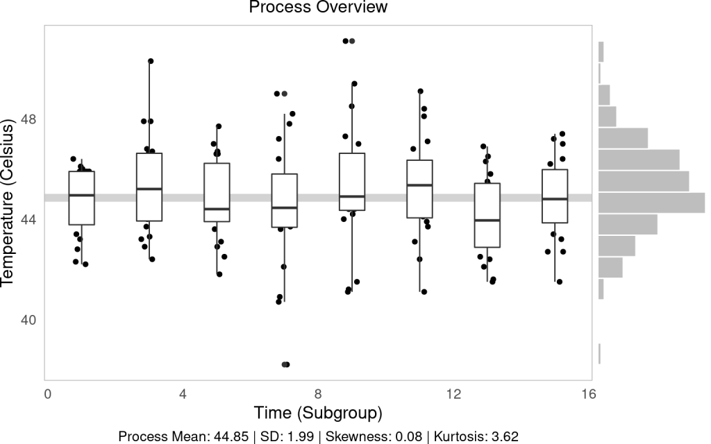 statistical-process-control-in-python