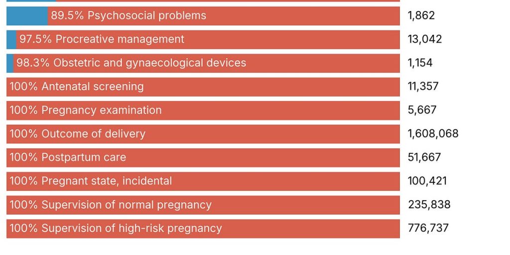 the-most-male-and-female-reasons-to-end-up-hospital