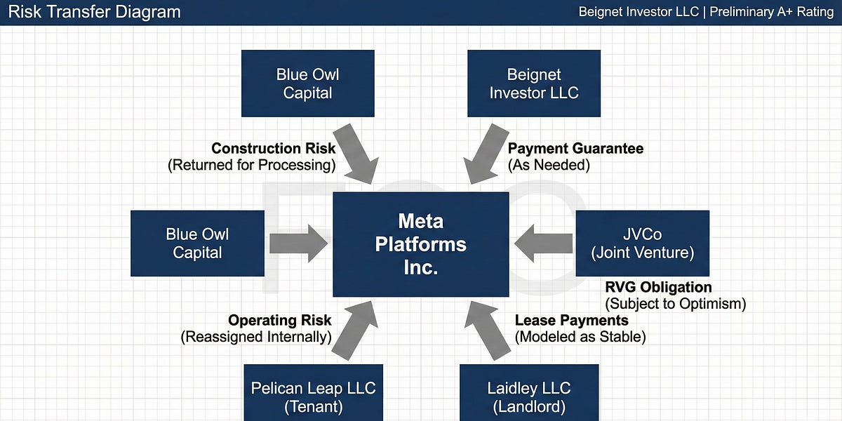 meta-hiding-$27b-in-debt-using-advanced-geometry
