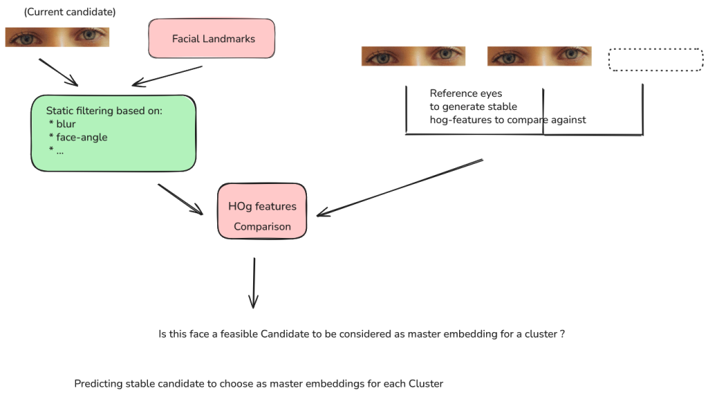hachi:-an-image-search-engine