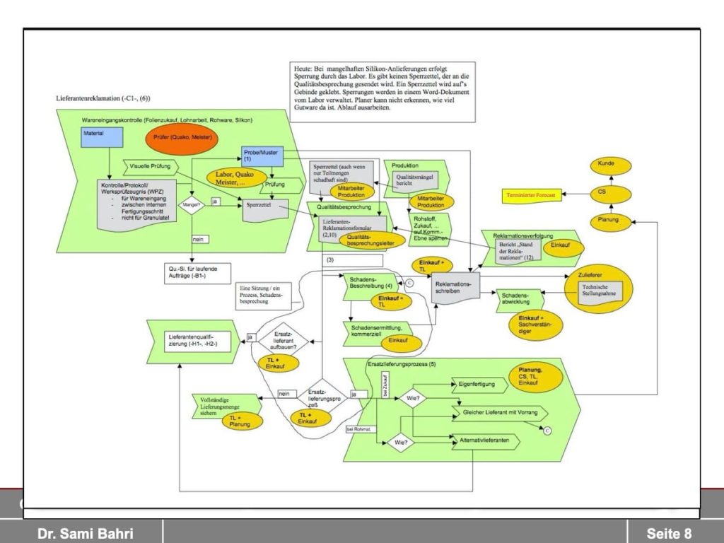 it’s-always-the-process,-stupid