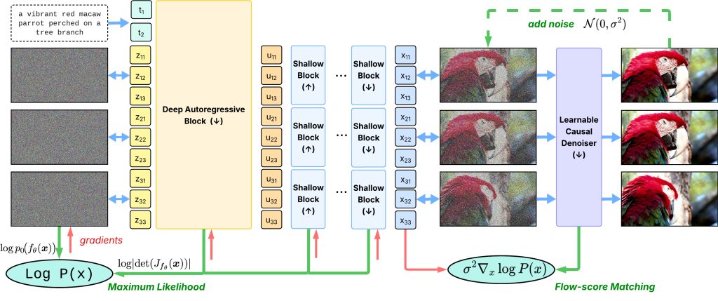 apple-releases-open-weights-video-model