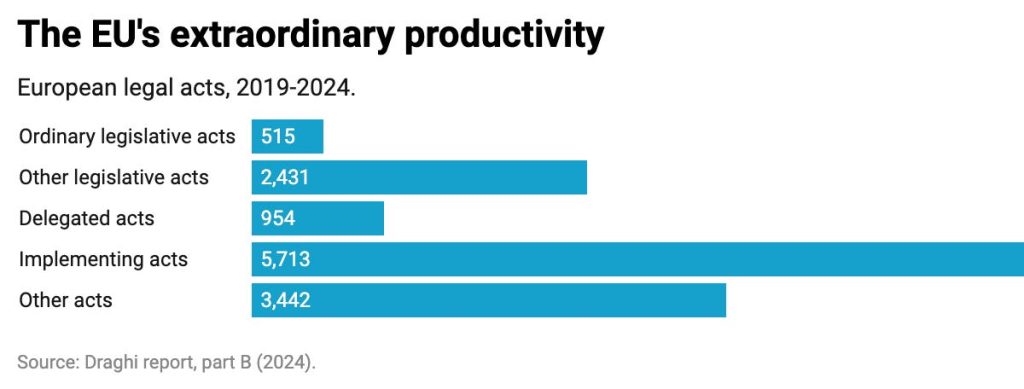 how-brussels-writes-so-many-laws