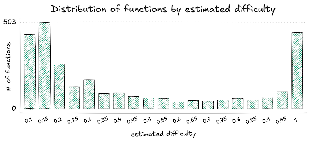 the-unexpected-effectiveness-of-one-shot-decompilation-with-claude