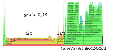 scala-3-slowed-us-down?