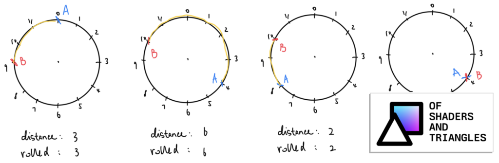 a-two-person-method-to-simulate-die-rolls