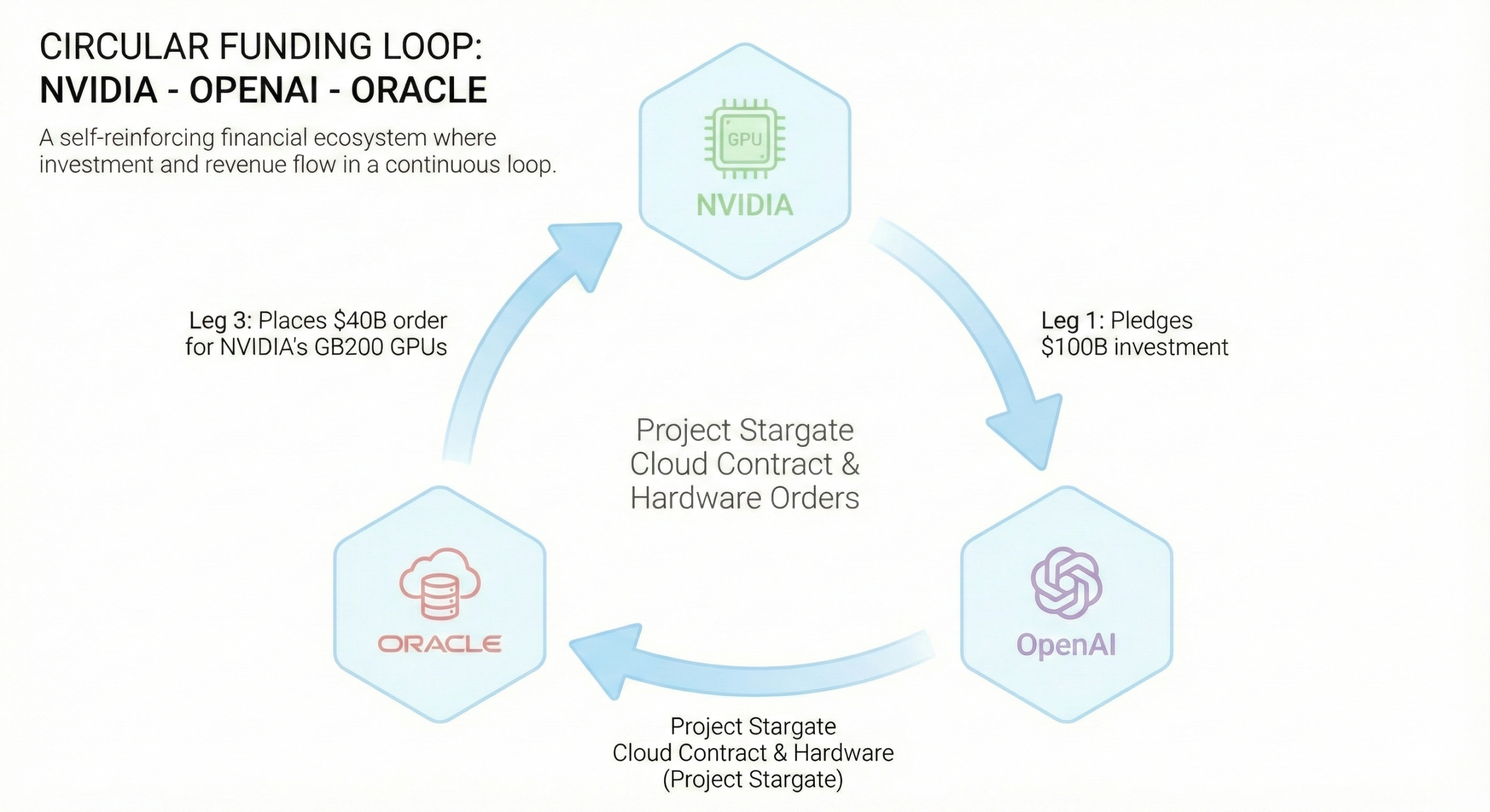 deep-dive-on-nvidia-circular-funding