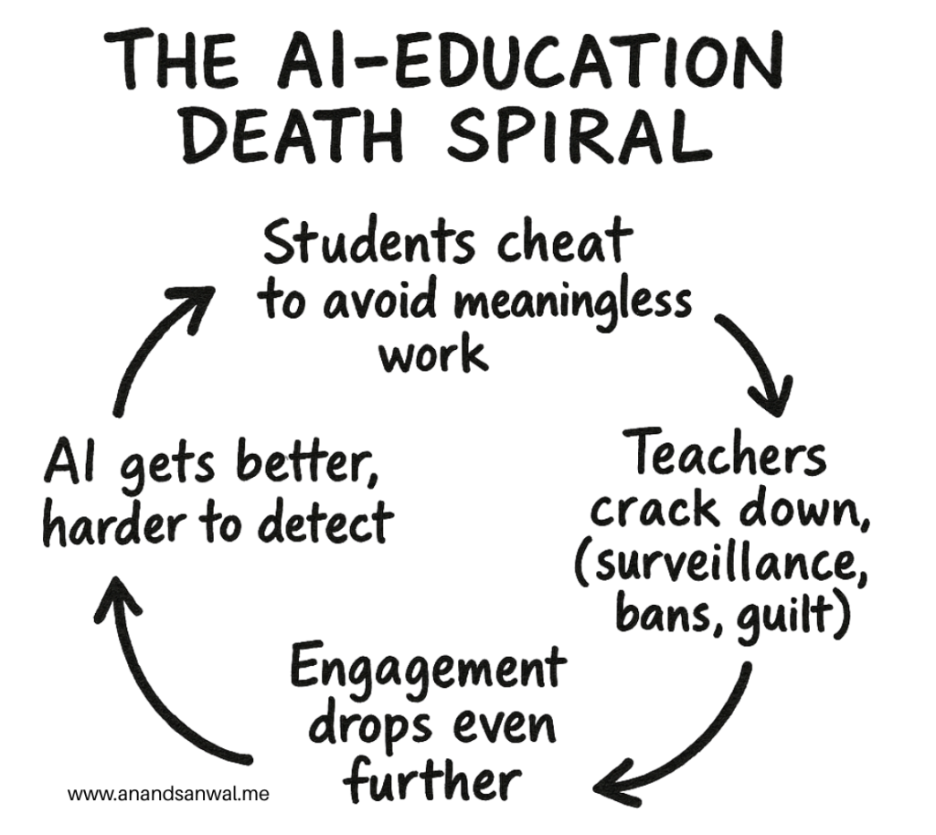 the-ai-education-death-spiral-aka.-let-the-kids-cheat