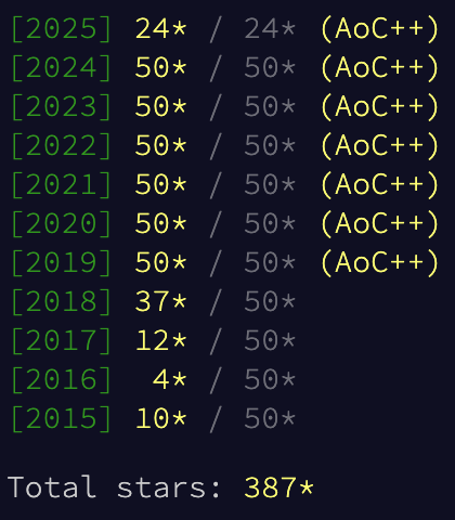 i-tried-gleam-for-advent-of-code