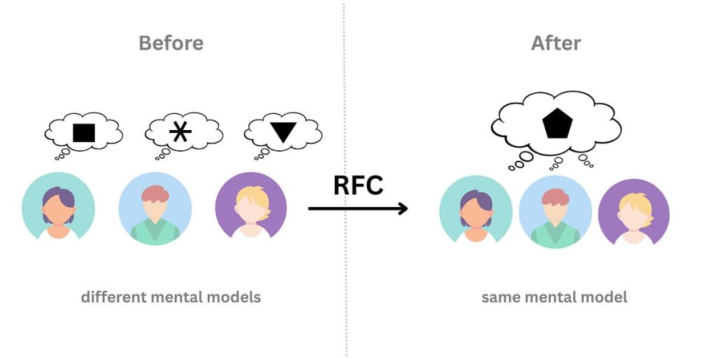 internal-rfcs-saved-us-months-of-wasted-work