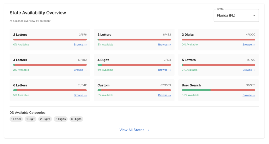 using-typescript-to-obtain-one-of-the-rarest-license-plates