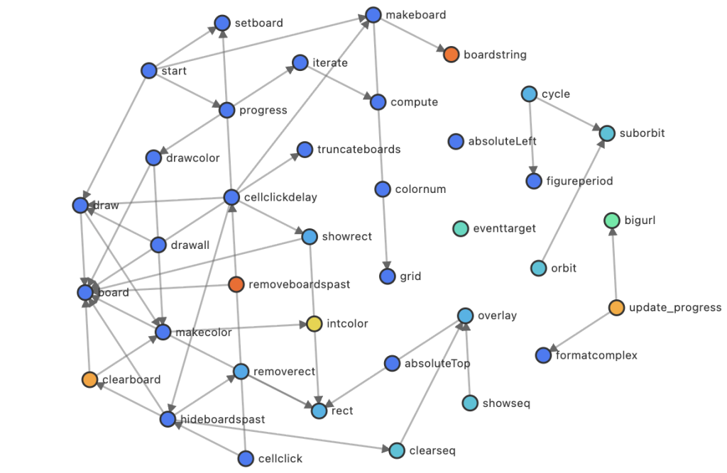 two-kinds-of-vibe-coding
