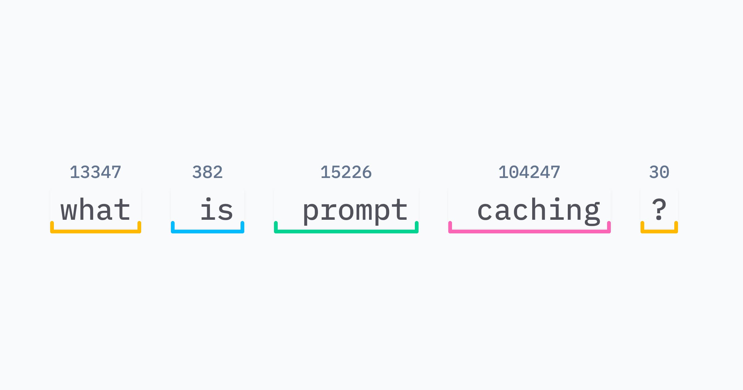 prompt-caching:-10x-cheaper-llm-tokens,-but-how?
