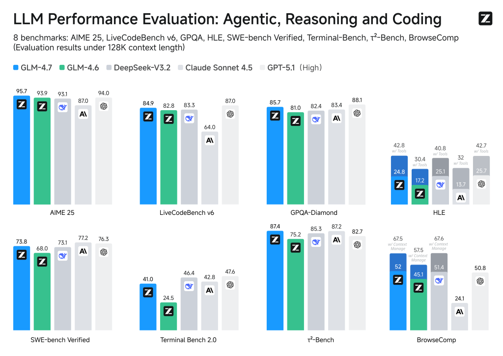 glm-4.7:-advancing-the-coding-capability