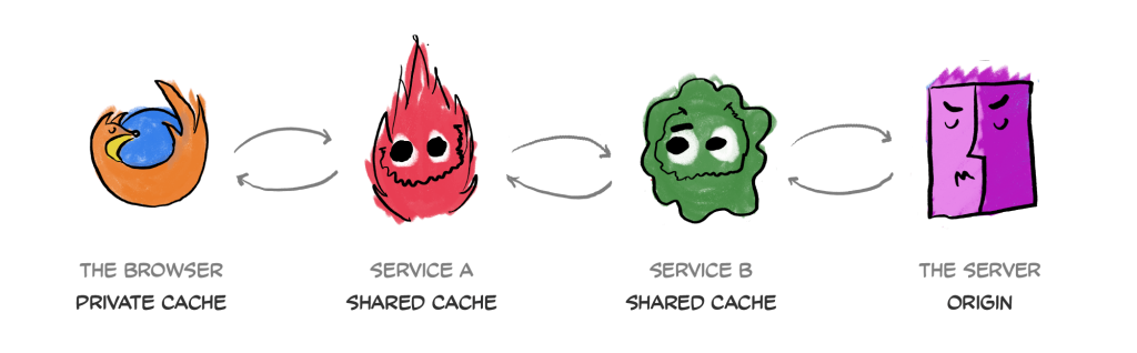 http-caching,-a-refresher
