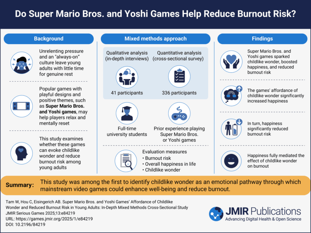 super-mario-bros.-and-yoshi-games-(yields)-reduced-burnout-risk