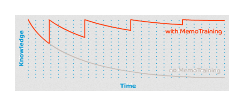 spaced-repetition-for-efficient-learning