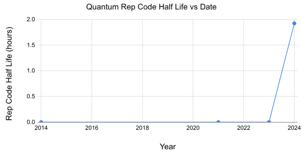 quantum-error-correction-goes-foom