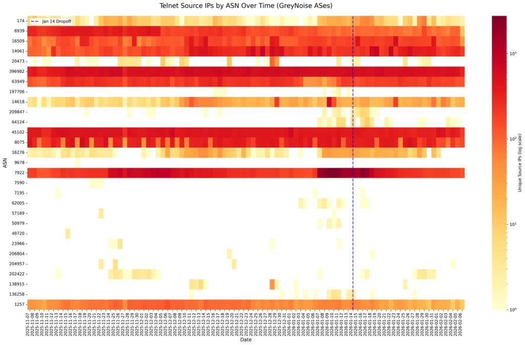 reports-of-telnet’s-death-have-been-greatly-exaggerated