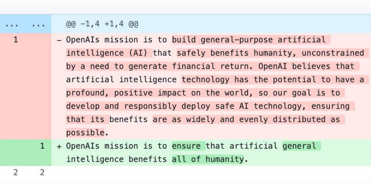 the-evolution-of-openai’s-mission-statement
