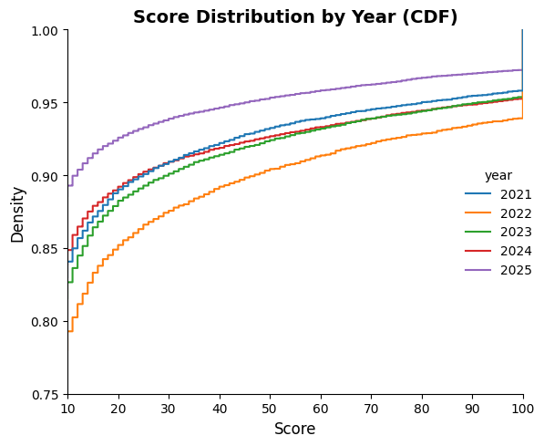 state-of-show-hn:-2025