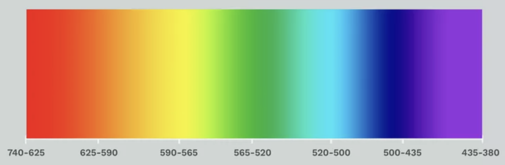 rendering-the-visible-spectrum