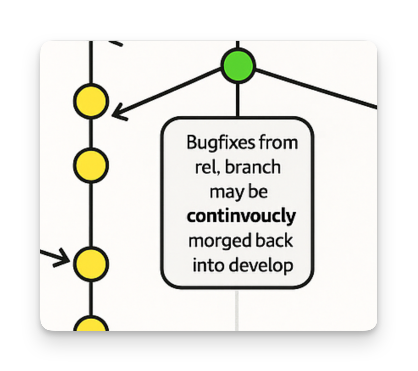 15-years-later,-microsoft-morged-my-diagram