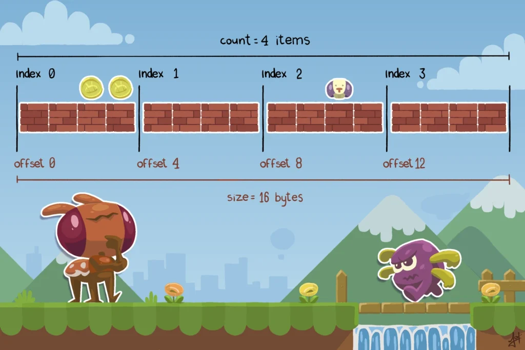 index,-count,-offset,-size
