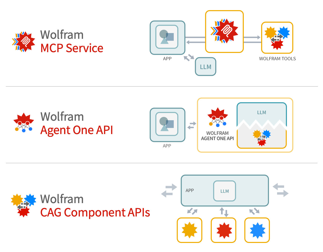 making-wolfram-tech-available-as-a-foundation-tool-for-llm-systems