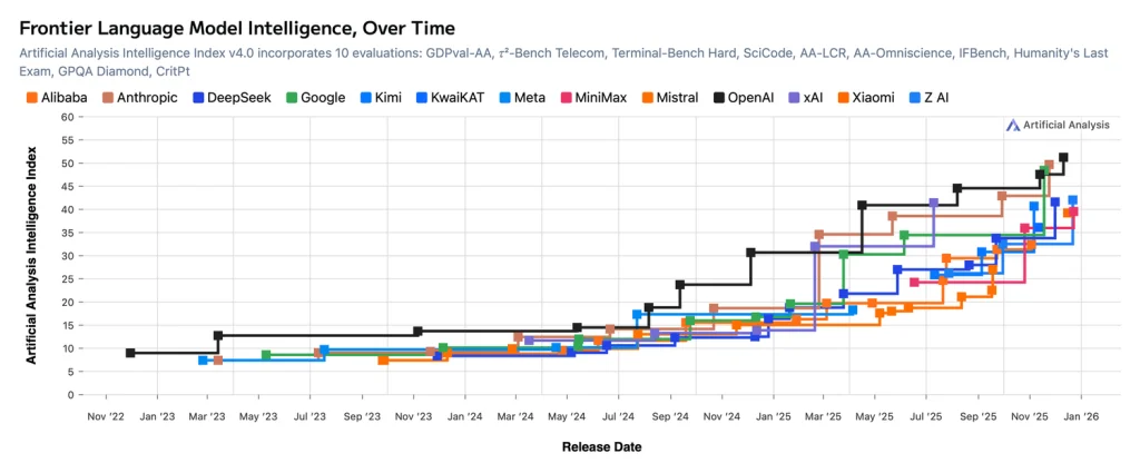 how-will-openai-compete?