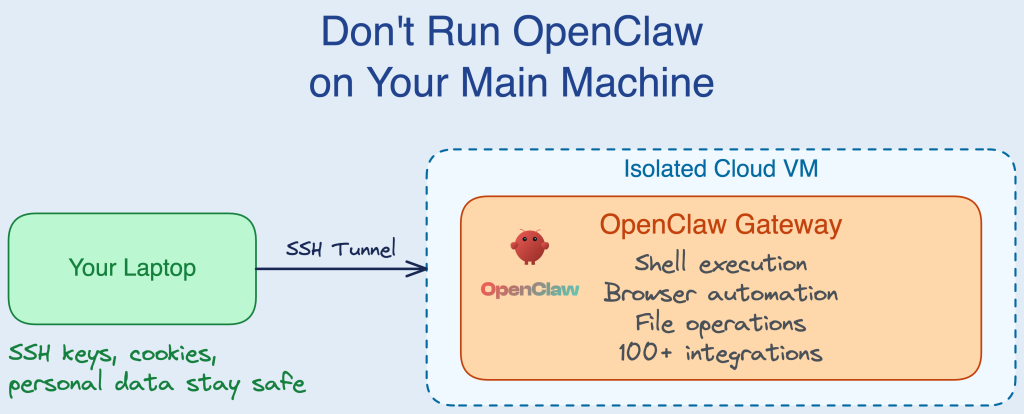 don’t-run-openclaw-on-your-main-machine