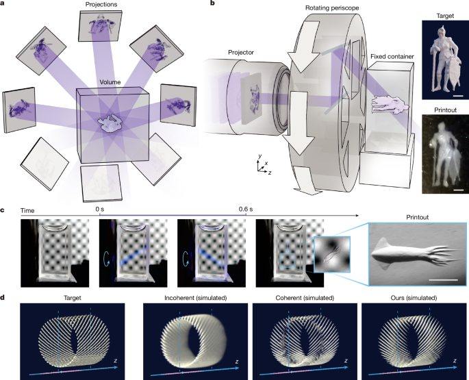sub-second-volumetric-3d-printing-by-synthesis-of-holographic-light-fields