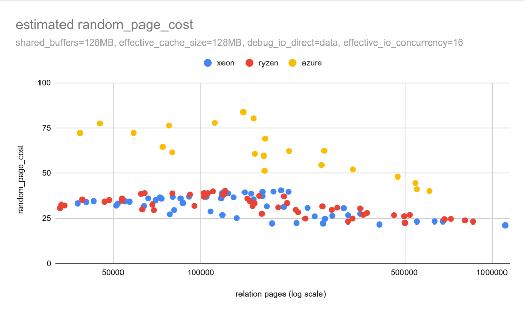 the-real-cost-of-random-i/o