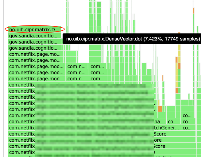 optimizing-recommendation-systems-with-jdk’s-vector-api