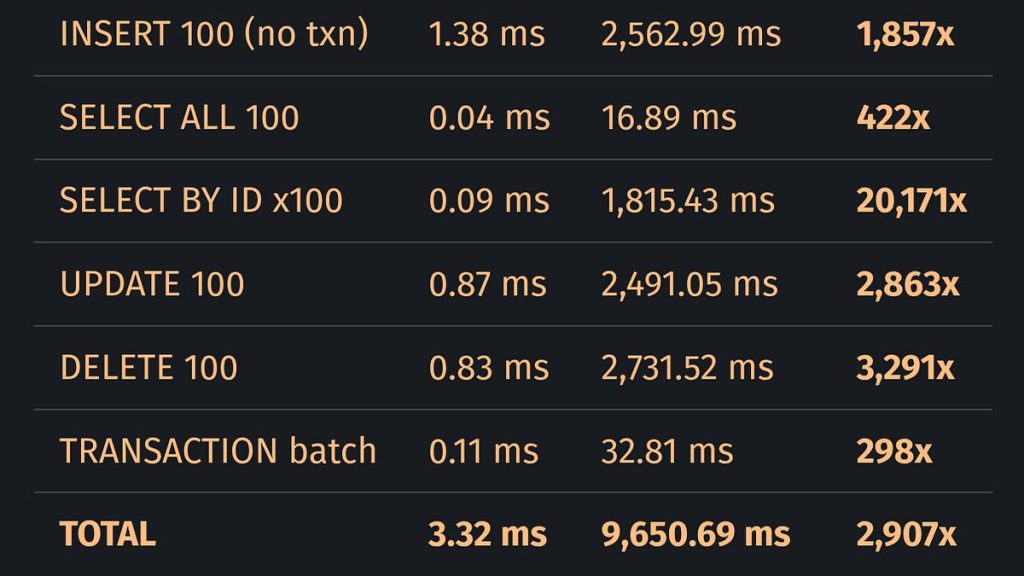 an-llm-doesn’t-write-correct-code,-it-writes-plausible-code