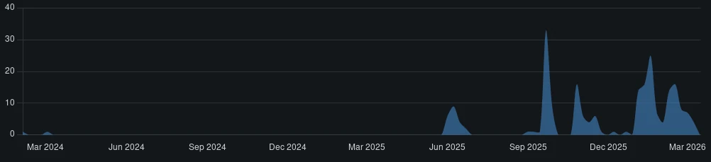writing-my-own-text-editor,-and-daily-driving-it