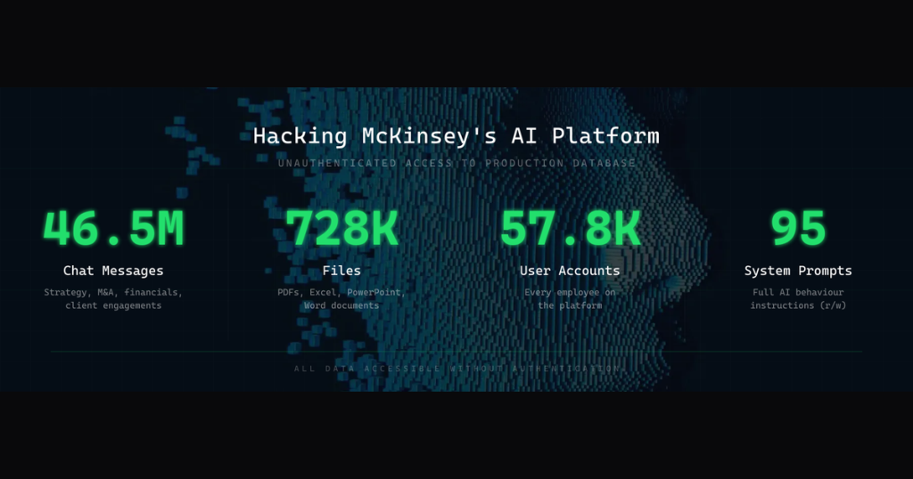 ai-agent-hacks-mckinsey