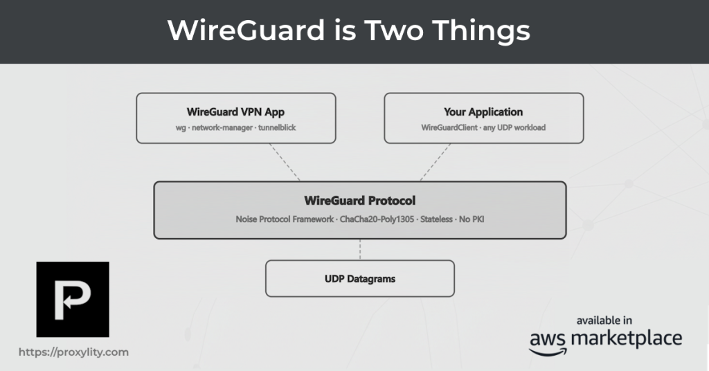 wireguard-is-two-things