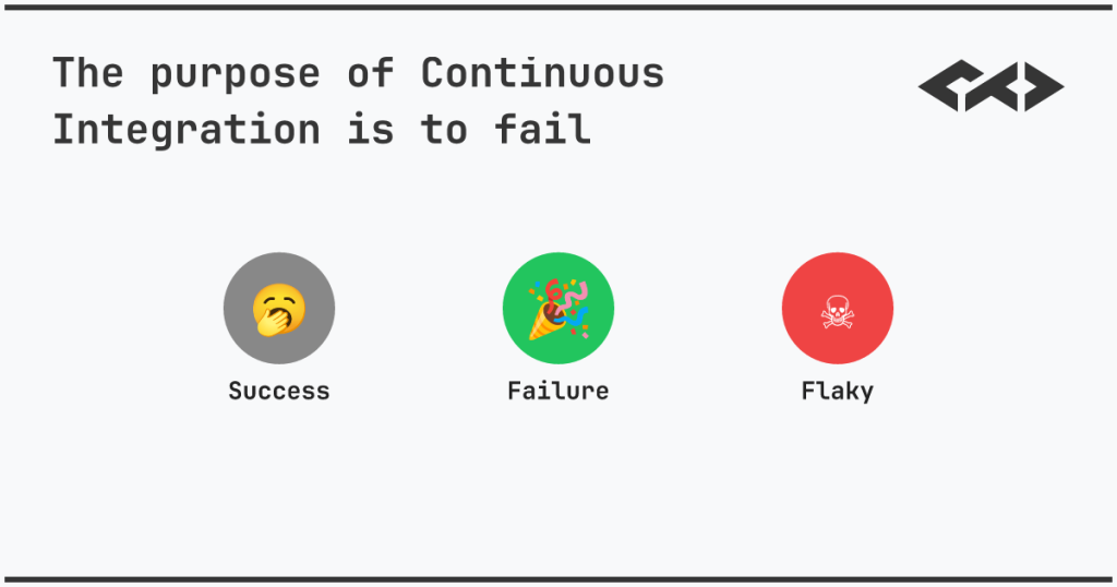 the-purpose-of-continuous-integration-is-to-fail