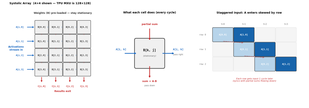 forcing-flash-attention-onto-a-tpu-and-learning-the-hard-way
