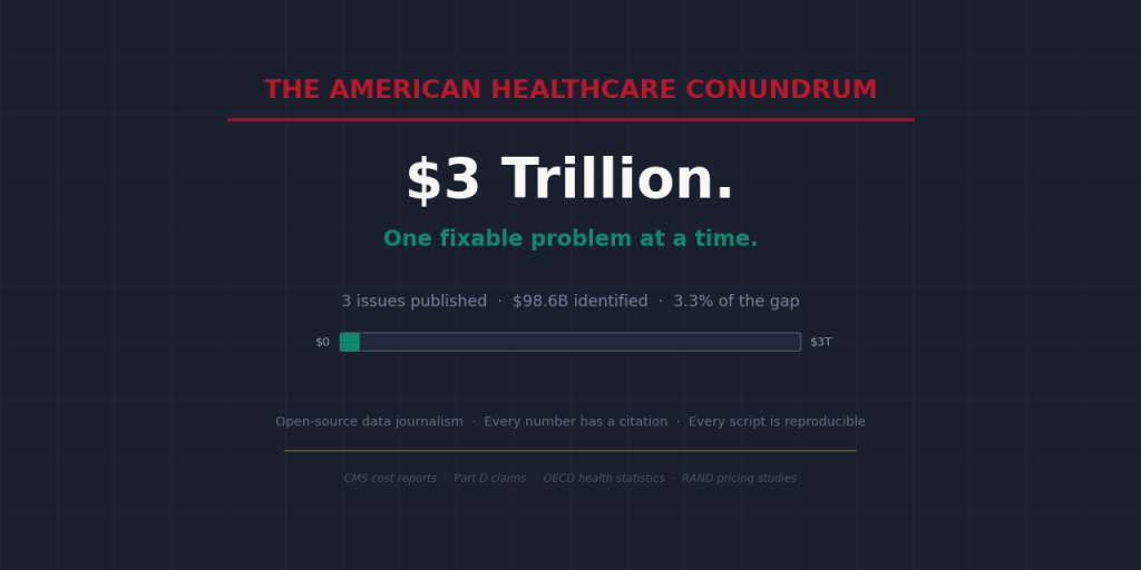 us-commercial-insurers-pay-254%-of-medicare-for-the-same-hospital-procedures