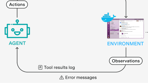 an-faq-on-reinforcement-learning-environments