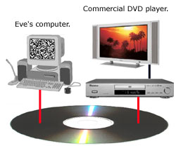 a-look-at-content-scrambling-in-dvds