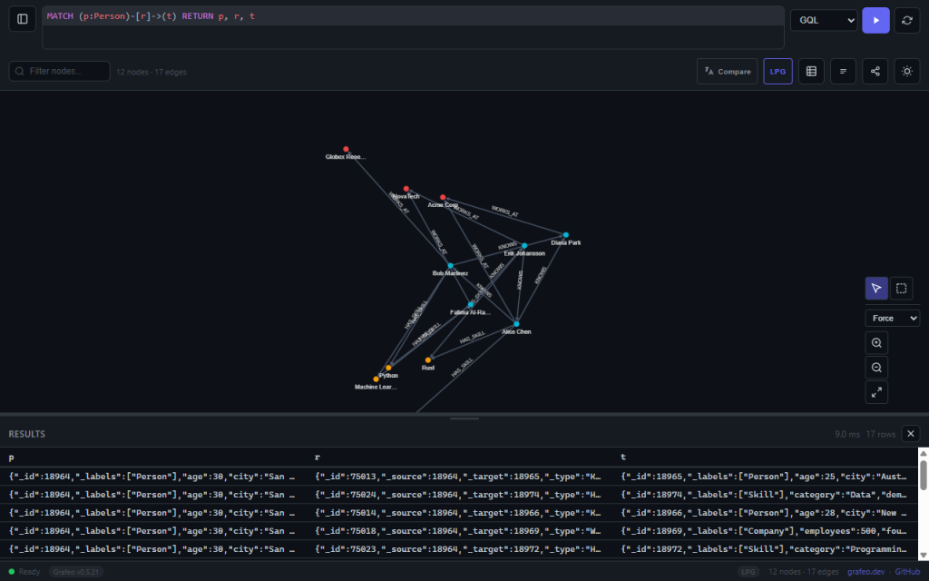 grafeo-–-a-fast,-lean,-embeddable-graph-database-built-in-rust