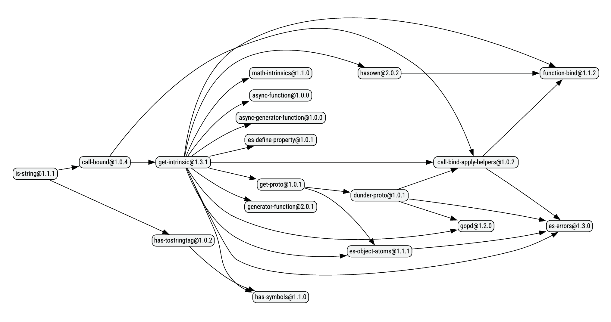 the-three-pillars-of-javascript-bloat