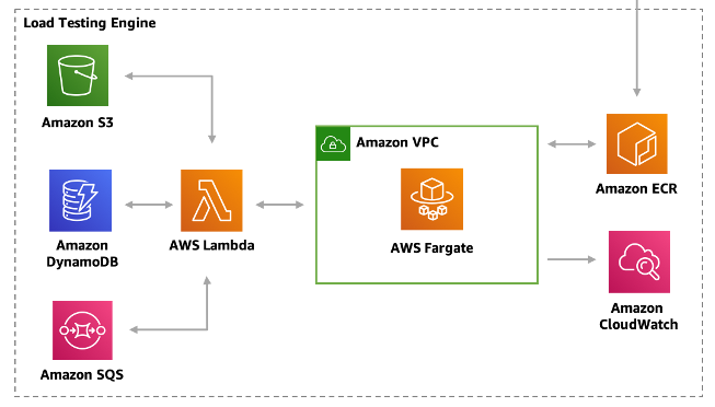 more-common-mistakes-to-avoid-when-creating-system-architecture-diagrams
