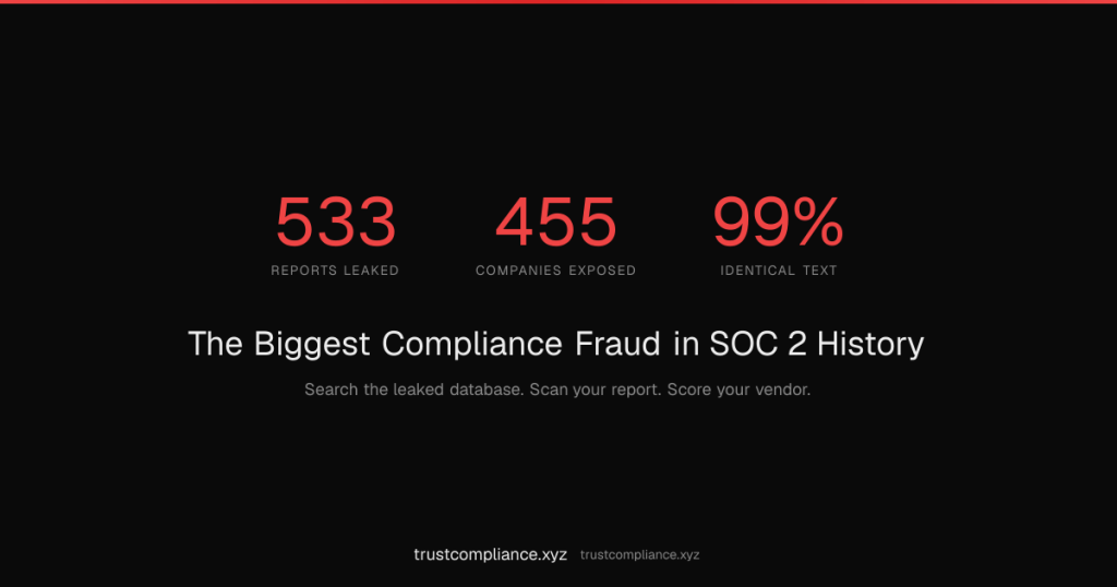 we-indexed-the-delve-audit-leak:-533-reports,-455-companies,-99.8%-identical